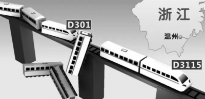 ​温州高铁事故发生了什么 以及温州723铁路事故死了多少人