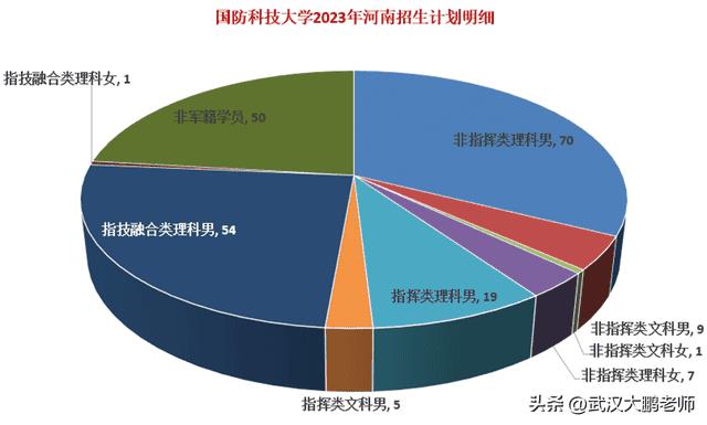 国防科技大学计算机专业有哪些（国防科技大学学科评估结果）