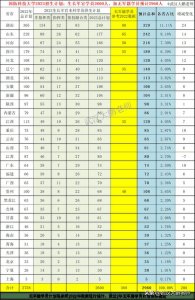 ​国防科技大学计算机专业有哪些（国防科技大学学科评估结果）