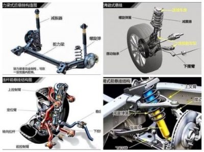 ​前麦弗逊后多连杆独立悬挂的好处_独立悬挂的坏处