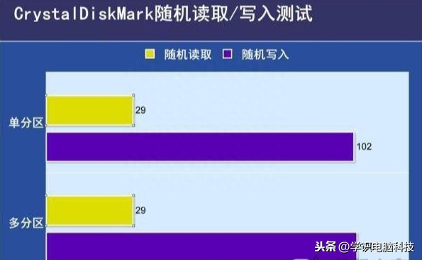 512g固态硬盘够用吗(512g固态分2个区还是3个区好)