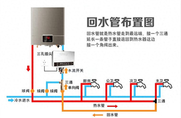 后悔装了循环水((家里做回水管有必要吗)