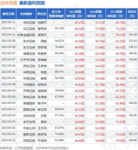 ​红瓶古井贡酒42度售价多少(红瓶的古井贡酒多少钱一瓶)