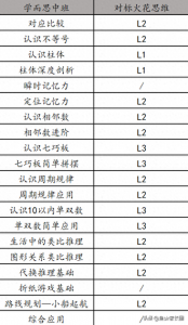 ​学而思网校和火花思维有何区别？家长们纷纷吐槽，差距十万八千里