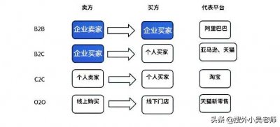 ​什么叫做电商平台（什么是电商平台？）