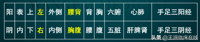 ​阴阳学说在中医学究竟是如何应用的？看这里就知道了