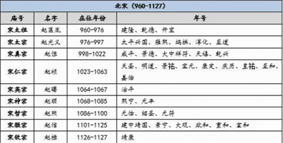 ​今年是什么年（辛丑年之后，2022是什么年？