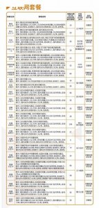 ​中国联通现有互联网套餐卡大全 总有一款适合你