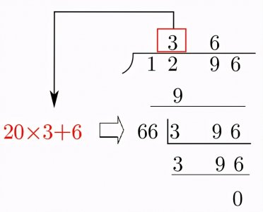 ​开方公式案例（怎么笔算开平方）