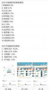 ​韩国去年最受欢迎的演员排名(你的男神上榜没有)