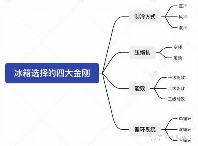 ​那个牌子的冰箱好总结（冰箱哪个品牌好？）