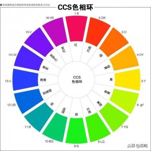 ​服装搭配基本知识和技巧