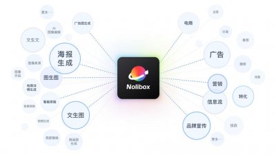 ​专注电商及营销场景，AIGC智能设计平台「Nolibox」获数千万元A轮融资