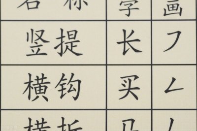 ​冖字头的字大全（亠字头的字有哪些字）