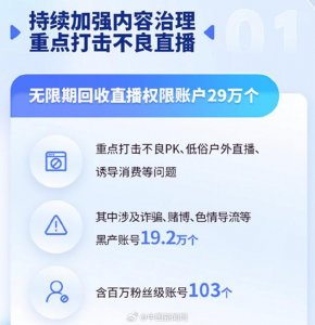 ​抖音：“秀才”等29万个账号被无限期回收直播权限