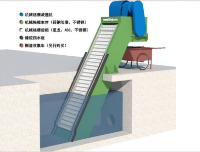 ​污水处理格栅间的作用 污水格栅设计