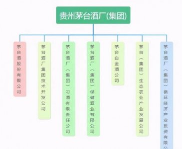 ​贵州茅台富贵万年 6(贵州茅台富贵万年52度价格表)