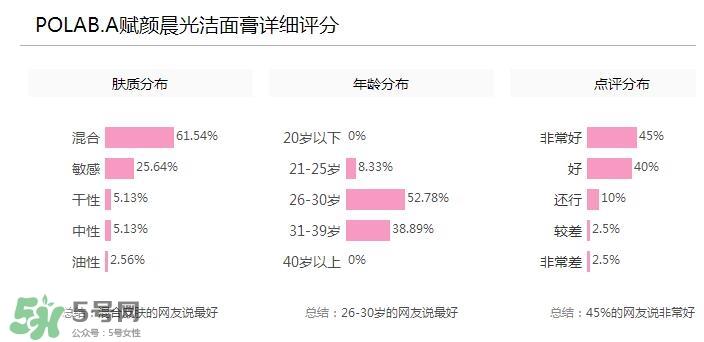 POLA黑BA洗面奶多少钱？POLA黑BA系列怎么样