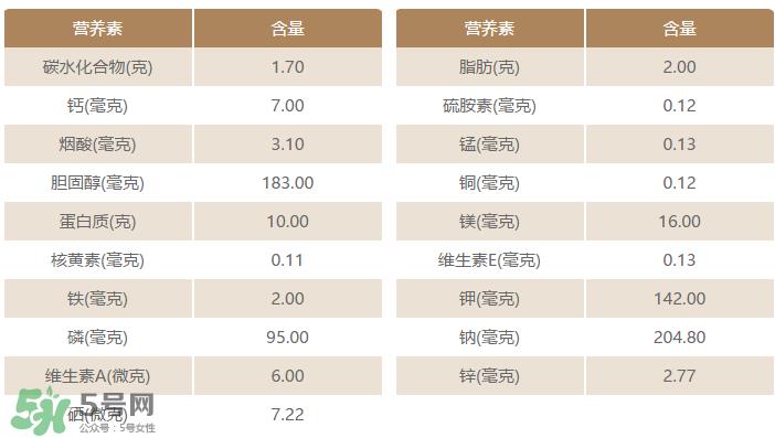 粉肠有虫还能吃吗？粉肠里面有虫还能吃吗？