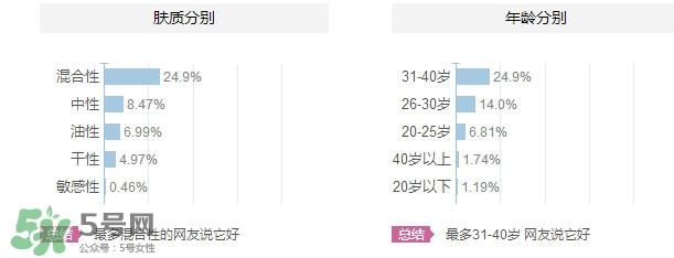 花皙蔻适合什么年龄？花皙蔻适合什么年龄段？