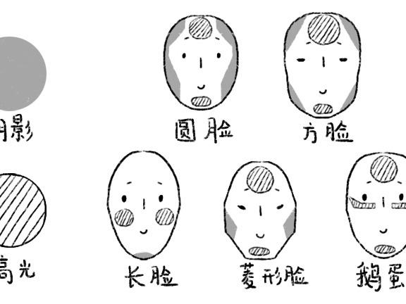 遮瑕颜色怎么选 遮瑕颜色对应功效与作用