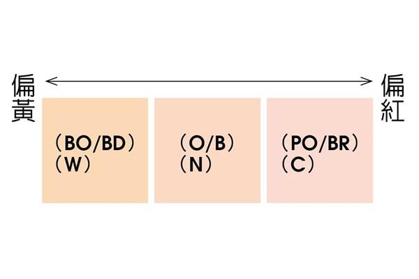 粉底色号怎么选择才对 4方法找出精准色号