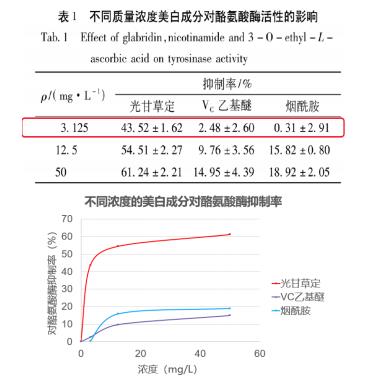 光甘草定有啥功效和作用？究竟珍贵在哪里呢？