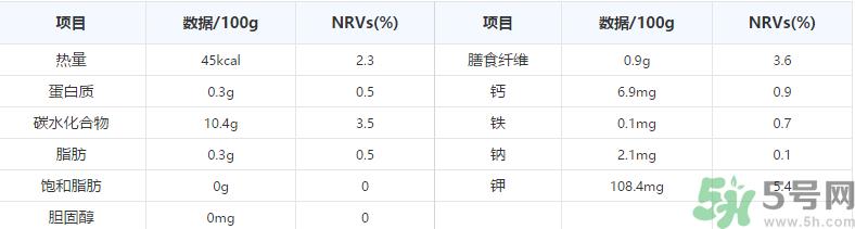 玫瑰香葡萄营养价值 玫瑰香葡萄的功效与作用