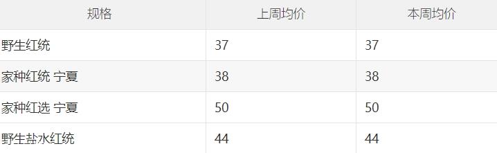 地骨皮多少钱一斤 食用方法