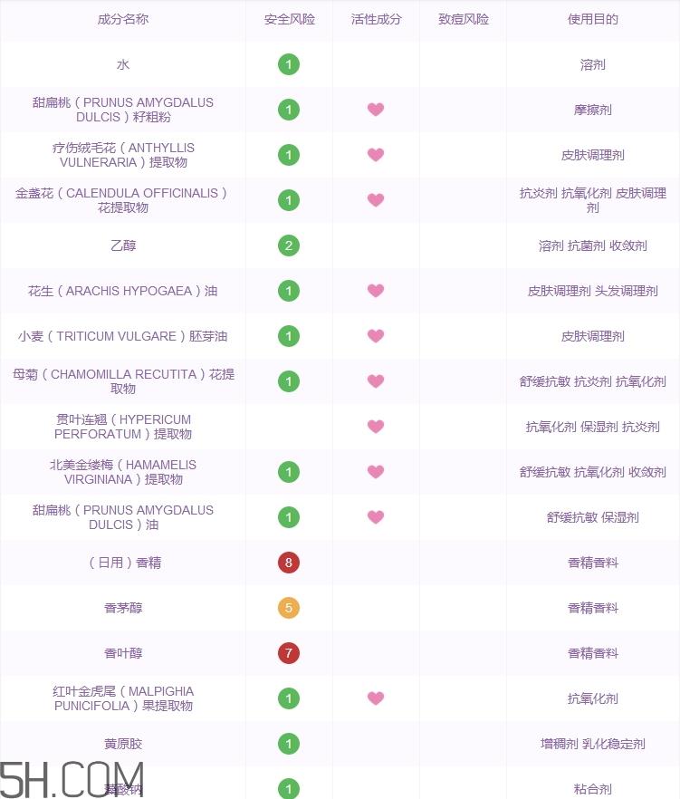 德国世家洗面奶怎么样_德国世家洗面奶好用吗