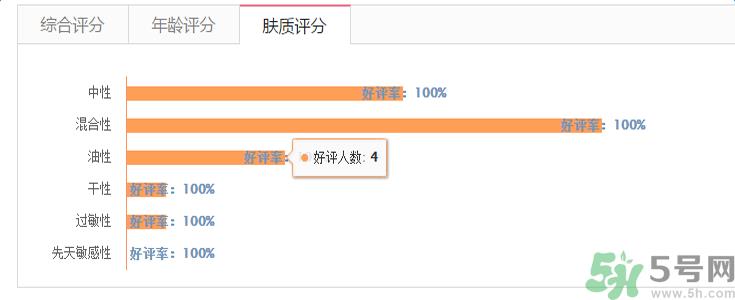 兰芝臻白净透修护精华露适合什么肤质？敏感肤质可以用兰芝臻白净透修护精华露吗？