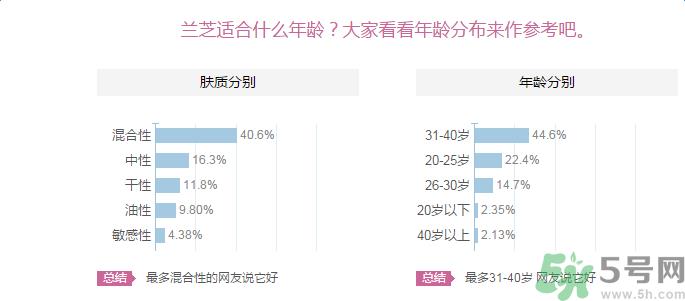 兰芝臻白净透修护精华露适合什么肤质？敏感肤质可以用兰芝臻白净透修护精华露吗？