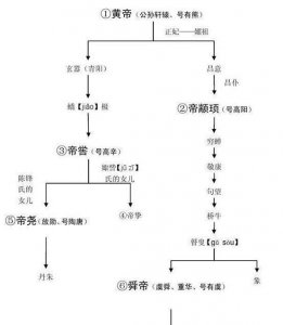 ​为何秦国能够统一中国？春秋战国各国起源究竟是什么？