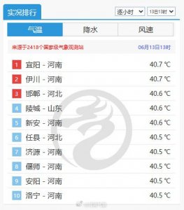 ​河南多地气温突破40℃，323万亩地因旱无法播种