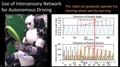 ​我愿称之为天才！日本研发用机器人开车的自动驾驶