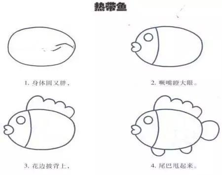 给老师们分享，幼儿园幼师简笔画系列——生活篇