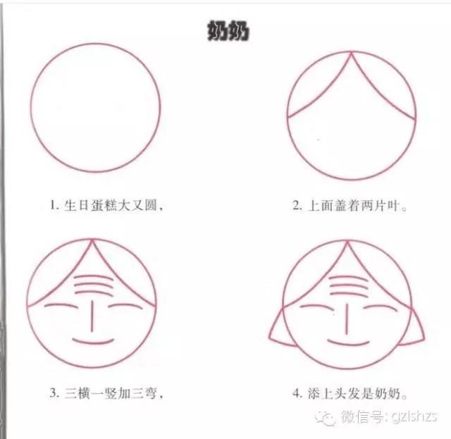 给老师们分享，幼儿园幼师简笔画系列——生活篇