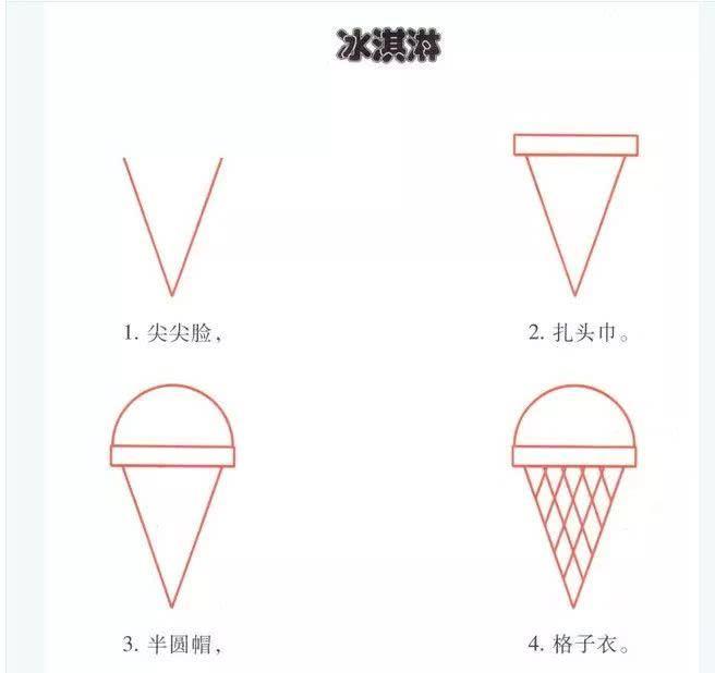 给老师们分享，幼儿园幼师简笔画系列——生活篇