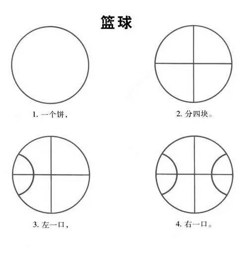 给老师们分享，幼儿园幼师简笔画系列——生活篇