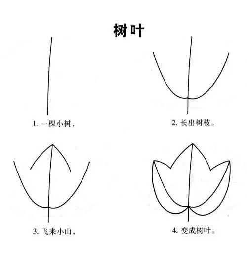 给老师们分享，幼儿园幼师简笔画系列——生活篇