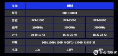 ​朗科越影II DDR4-3600内存评测：价格实惠，颜值高，还能超频