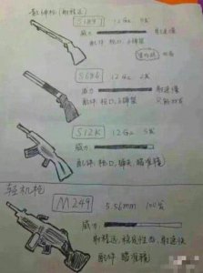 ​小学生手绘“吃鸡”装备，网友表示：看来游戏才是真爱啊！