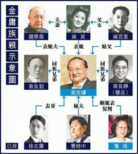 ​金庸与徐志摩关系如何？事实与网上传言大相径庭