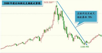 ​「腾讯系列4」爆赚1万亿，南非MIH投资腾讯来龙去脉