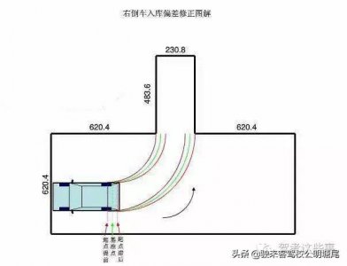 ​科目二倒库祥细图解